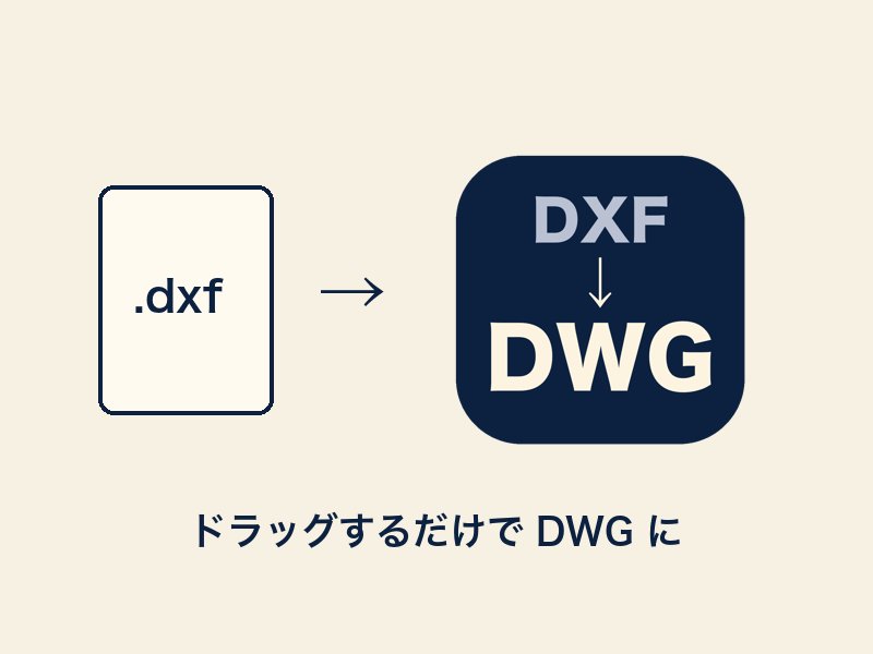 DXF→DWG アプリのアイコンに DXF をドラッグする様子